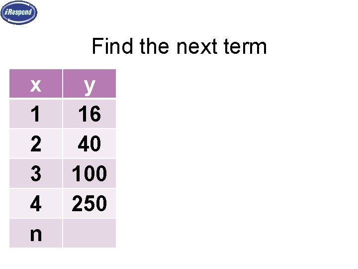 Find the next term x 1 2 3 4 n y 16 40 100