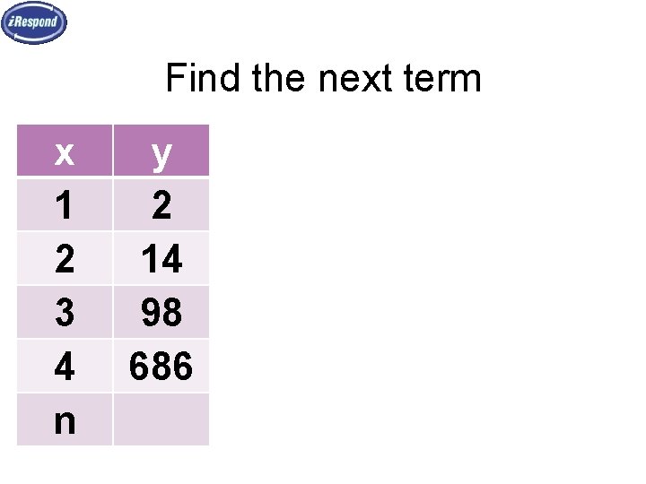 Find the next term x 1 2 3 4 n y 2 14 98