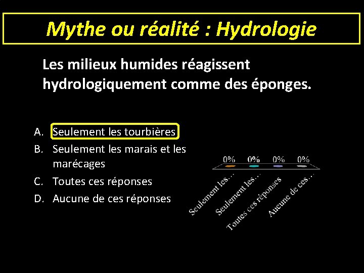 Mythe ou réalité : Hydrologie Les milieux humides réagissent hydrologiquement comme des éponges. A.