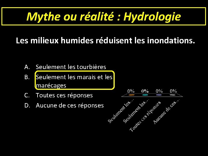 Mythe ou réalité : Hydrologie Les milieux humides réduisent les inondations. A. Seulement les