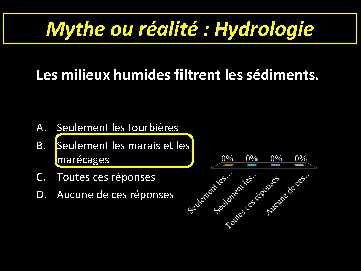 Mythe ou réalité : Hydrologie Les milieux humides filtrent les sédiments. A. Seulement les