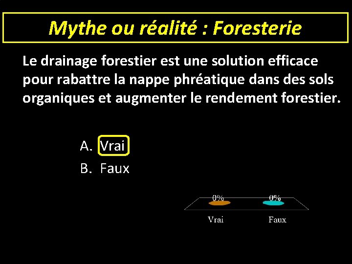 Mythe ou réalité : Foresterie Le drainage forestier est une solution efficace pour rabattre