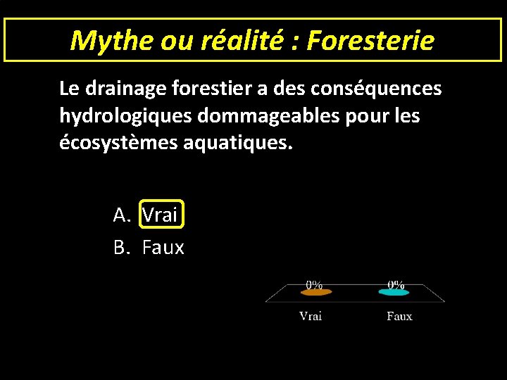 Mythe ou réalité : Foresterie Le drainage forestier a des conséquences hydrologiques dommageables pour