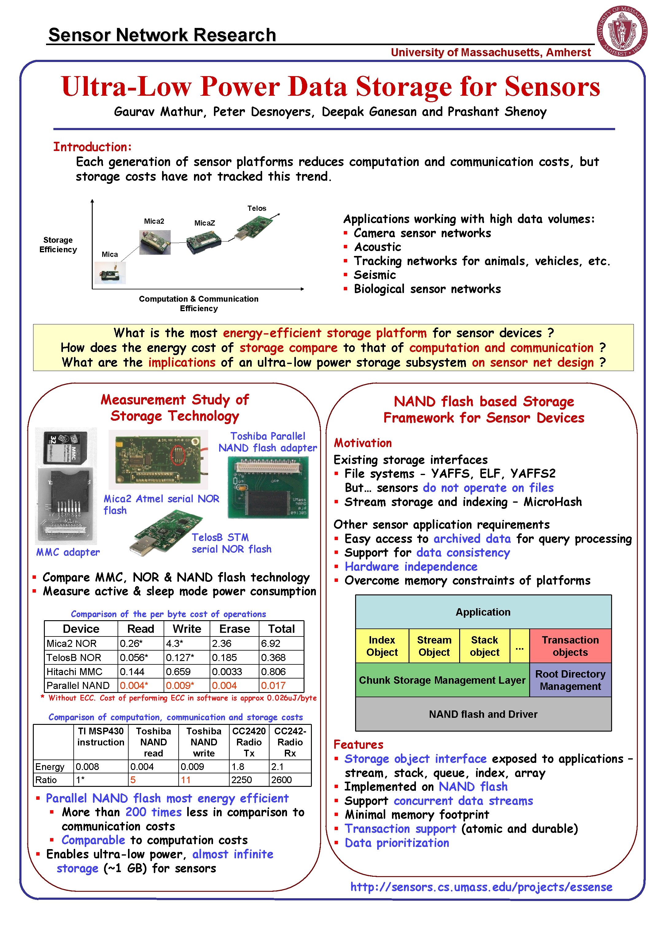 Sensor Network Research University of Massachusetts, Amherst Ultra-Low Power Data Storage for Sensors Gaurav