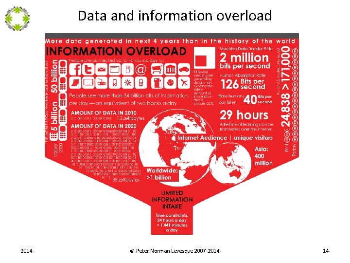 Data and information overload 2014 © Peter Norman Levesque 2007 -2014 14 