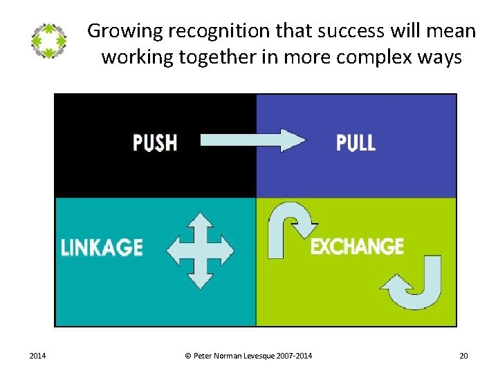 Growing recognition that success will mean working together in more complex ways 20 2014