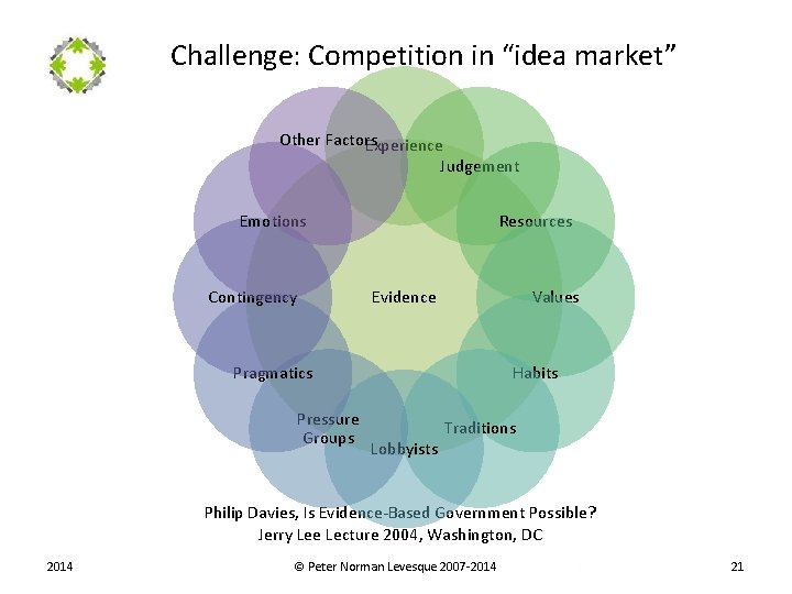 Challenge: Competition in “idea market” Other Factors Experience Judgement Emotions Resources Evidence Contingency Values