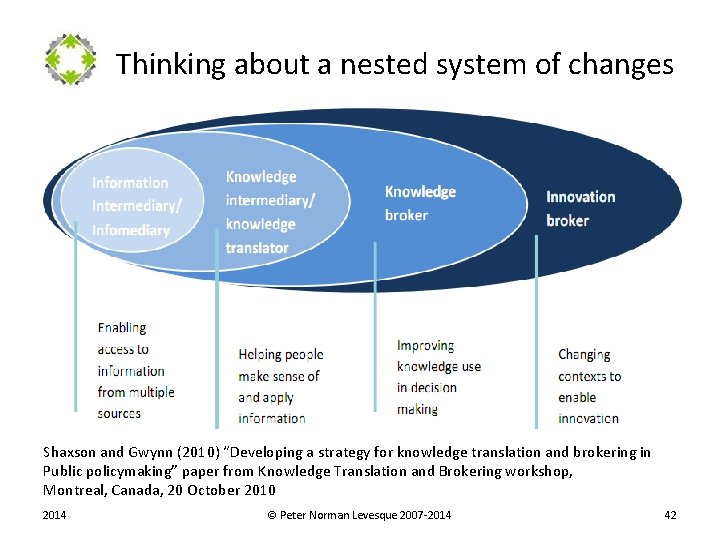  Thinking about a nested system of changes Shaxson and Gwynn (2010) “Developing a