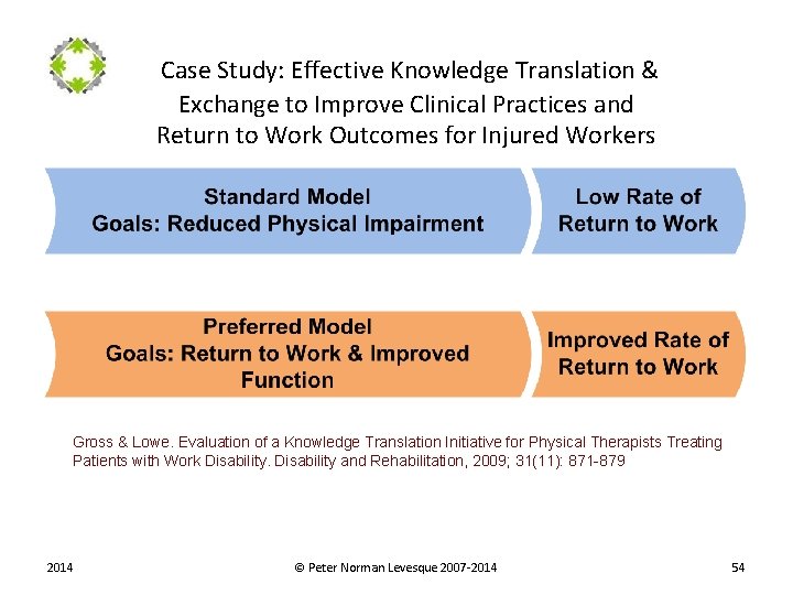  Case Study: Effective Knowledge Translation & Exchange to Improve Clinical Practices and Return