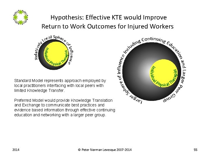  Hypothesis: Effective KTE would Improve Return to Work Outcomes for Injured Workers Standard