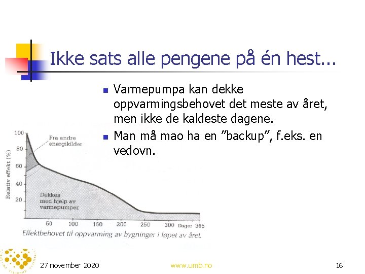 Ikke sats alle pengene på én hest. . . n n 27 november 2020