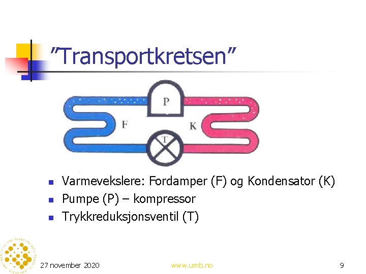 ”Transportkretsen” n n n Varmevekslere: Fordamper (F) og Kondensator (K) Pumpe (P) – kompressor