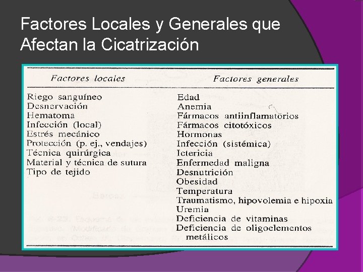 Factores Locales y Generales que Afectan la Cicatrización Factores Locales y Generales que Afectan la Cicatrización