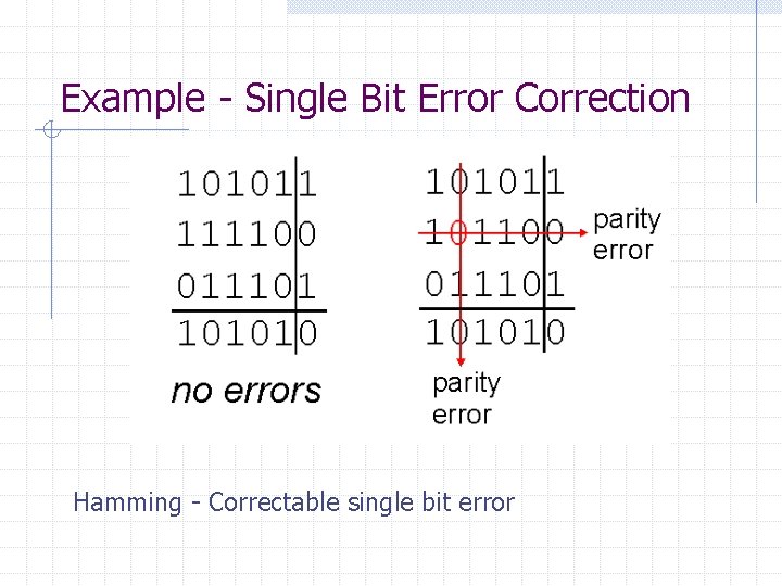 Example - Single Bit Error Correction Hamming - Correctable single bit error 