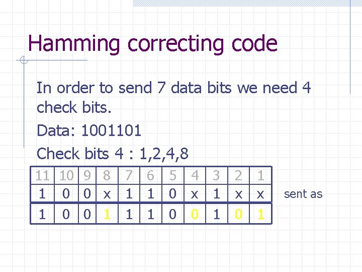 Hamming correcting code In order to send 7 data bits we need 4 check