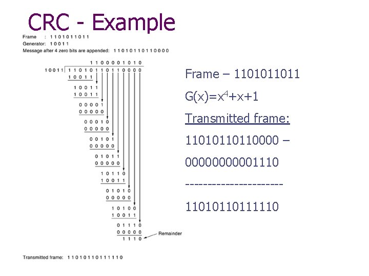 CRC - Example Frame – 1101011011 G(x)=x 4+x+1 Transmitted frame: 11010110110000 – 000001110 -----------11010110111110