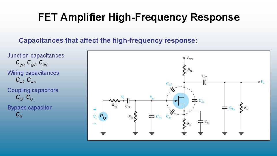 FET Amplifier High-Frequency Response Capacitances that affect the high-frequency response: Junction capacitances Cgs, Cgd,