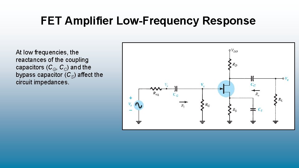 FET Amplifier Low-Frequency Response At low frequencies, the reactances of the coupling capacitors (CG,