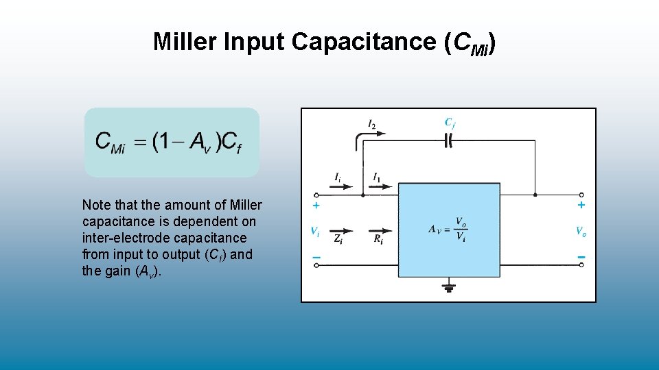 Miller Input Capacitance (CMi) Note that the amount of Miller capacitance is dependent on