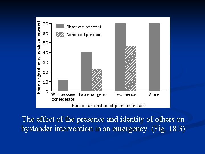 The effect of the presence and identity of others on bystander intervention in an