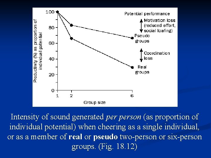 Intensity of sound generated person (as proportion of individual potential) when cheering as a
