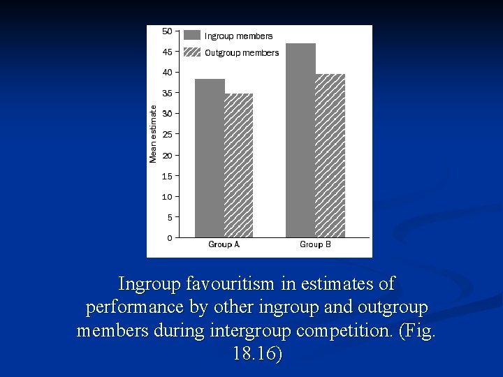 Ingroup favouritism in estimates of performance by other ingroup and outgroup members during intergroup