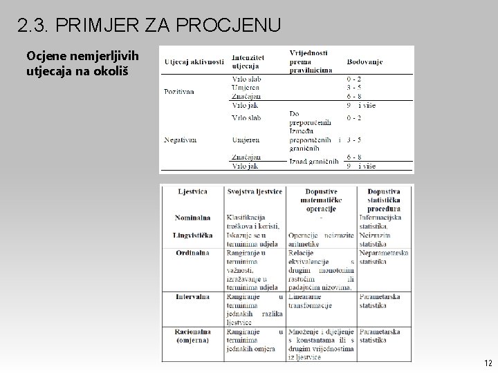 2. 3. PRIMJER ZA PROCJENU Ocjene nemjerljivih utjecaja na okoliš 12 