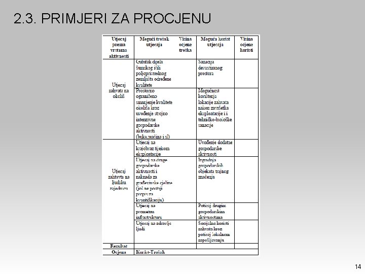 2. 3. PRIMJERI ZA PROCJENU 14 