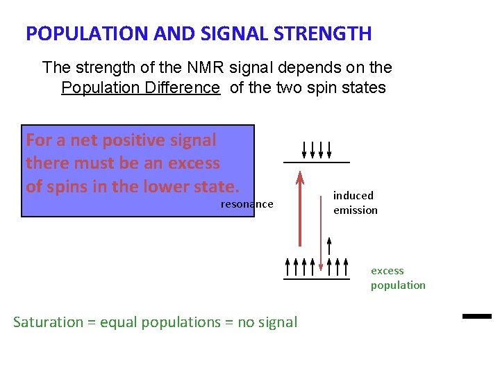 POPULATION AND SIGNAL STRENGTH The strength of the NMR signal depends on the Population