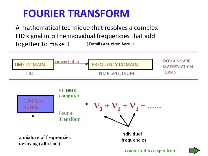 FOURIER TRANSFORM A mathematical technique that resolves a complex FID signal into the individual
