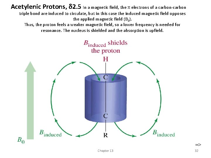 Acetylenic Protons, 2. 5 In a magnetic field, the electrons of a carbon-carbon triple