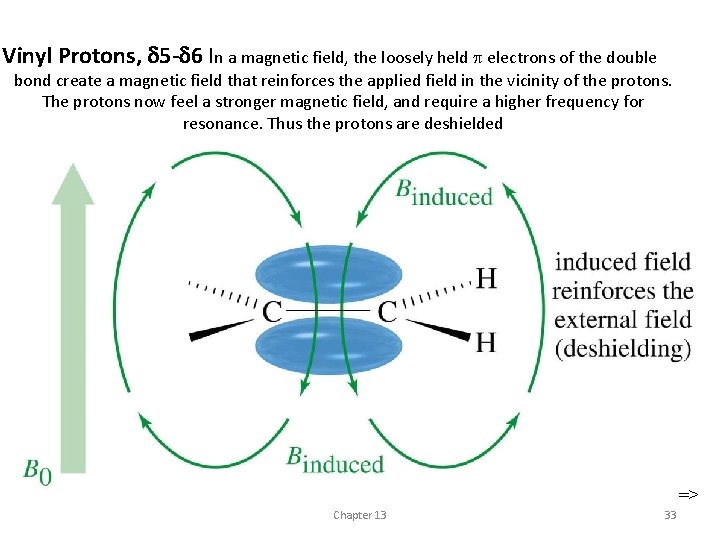 Vinyl Protons, 5 - 6 In a magnetic field, the loosely held electrons of