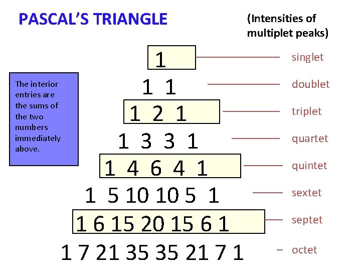 PASCAL’S TRIANGLE 1 1 2 1 1 3 3 1 1 4 6 4