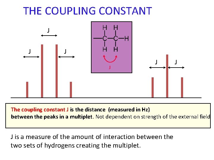 THE COUPLING CONSTANT J J J The coupling constant J is the distance (measured