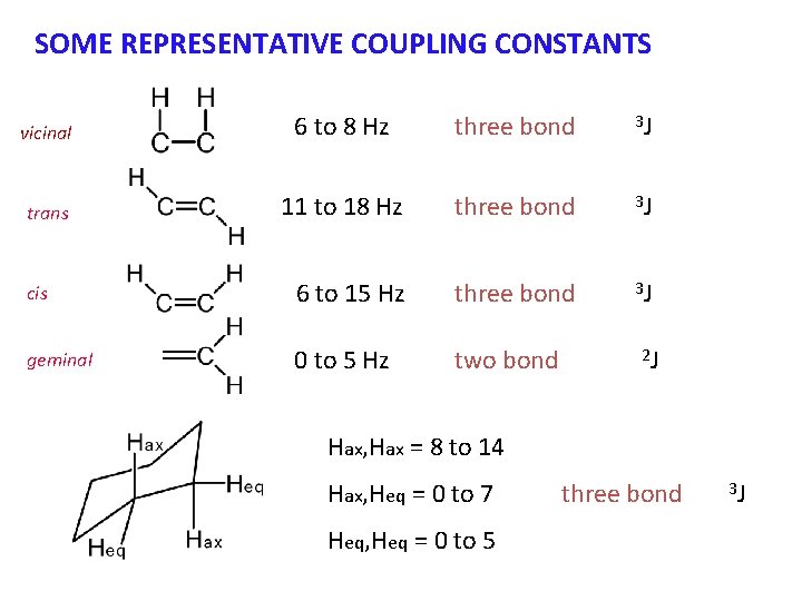 SOME REPRESENTATIVE COUPLING CONSTANTS vicinal 6 to 8 Hz three bond 3 J trans