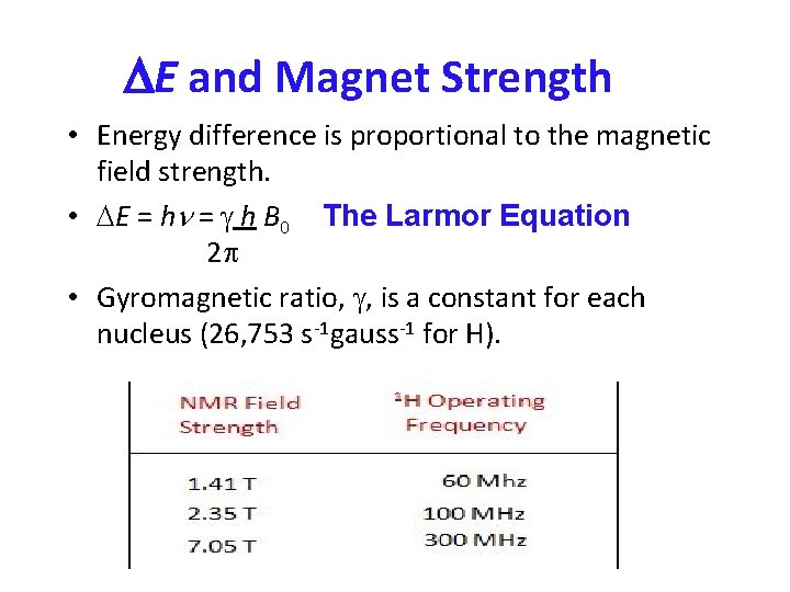  E and Magnet Strength • Energy difference is proportional to the magnetic field