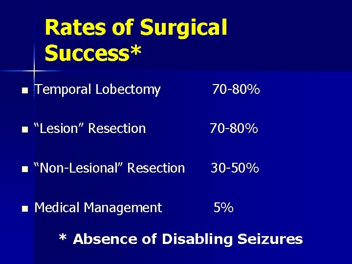 Rates of Surgical Success* n Temporal Lobectomy 70 -80% n “Lesion” Resection 70 -80%