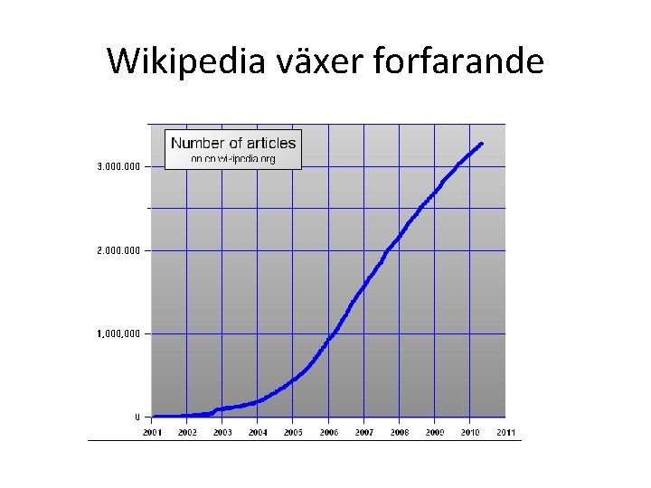 Wikipedia växer forfarande 