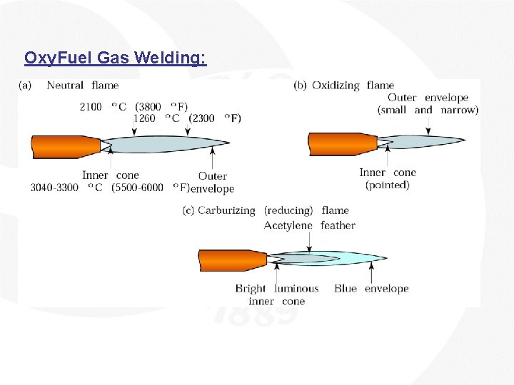 Oxy. Fuel Gas Welding: 