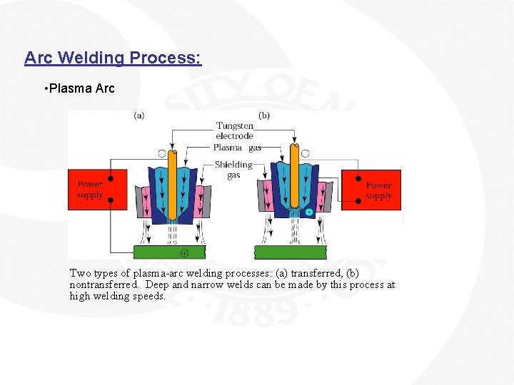 Arc Welding Process: • Plasma Arc Two types of plasma-arc welding processes: (a) transferred,