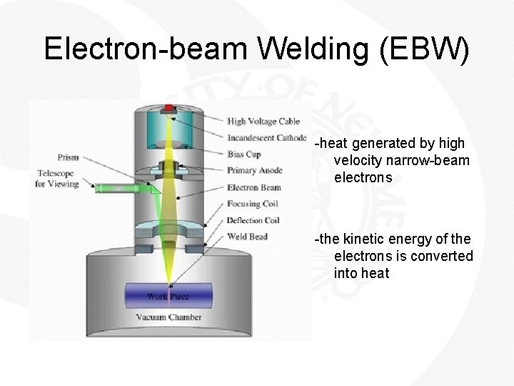 Electron-beam Welding (EBW) -heat generated by high velocity narrow-beam electrons -the kinetic energy of