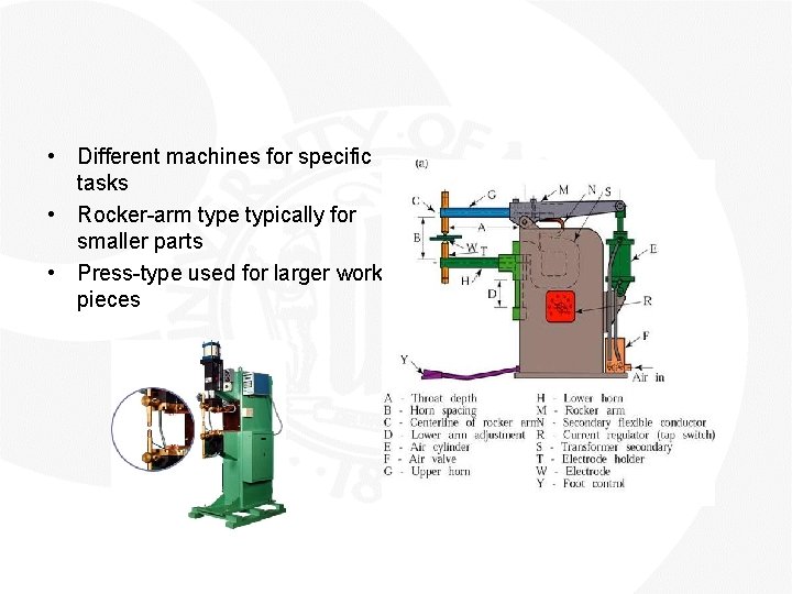  • Different machines for specific tasks • Rocker-arm type typically for smaller parts