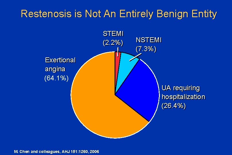 Restenosis is Not An Entirely Benign Entity STEMI (2. 2%) NSTEMI (7. 3%) Exertional