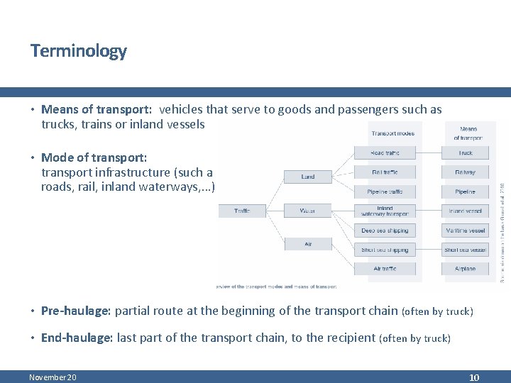 Terminology • Means of transport: vehicles that serve to goods and passengers such as