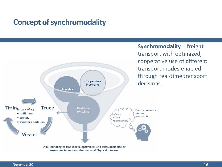 Concept of synchromodality Synchromodality = freight transport with optimized, cooperative use of different transport