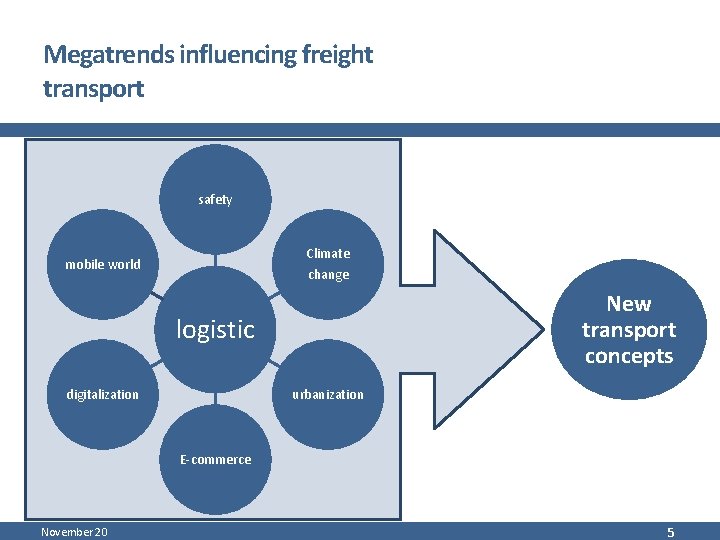 Megatrends influencing freight transport safety Climate change mobile world New transport concepts logistic digitalization