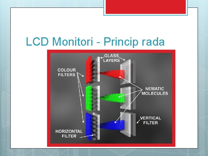 LCD Monitori - Princip rada 