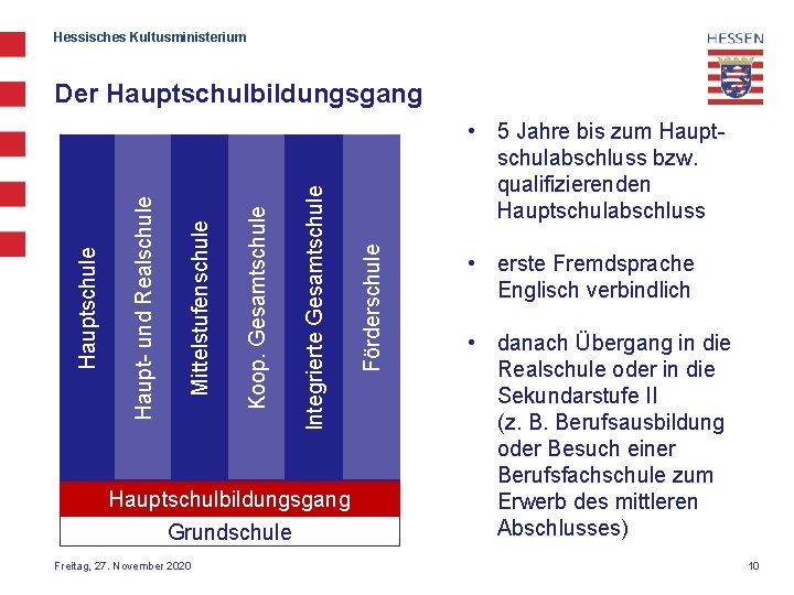 Hessisches Kultusministerium Hauptschulbildungsgang Grundschule Freitag, 27. November 2020 • 5 Jahre bis zum Hauptschulabschluss