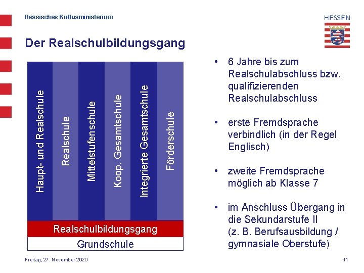 Hessisches Kultusministerium Realschulbildungsgang Grundschule Freitag, 27. November 2020 • 6 Jahre bis zum Realschulabschluss