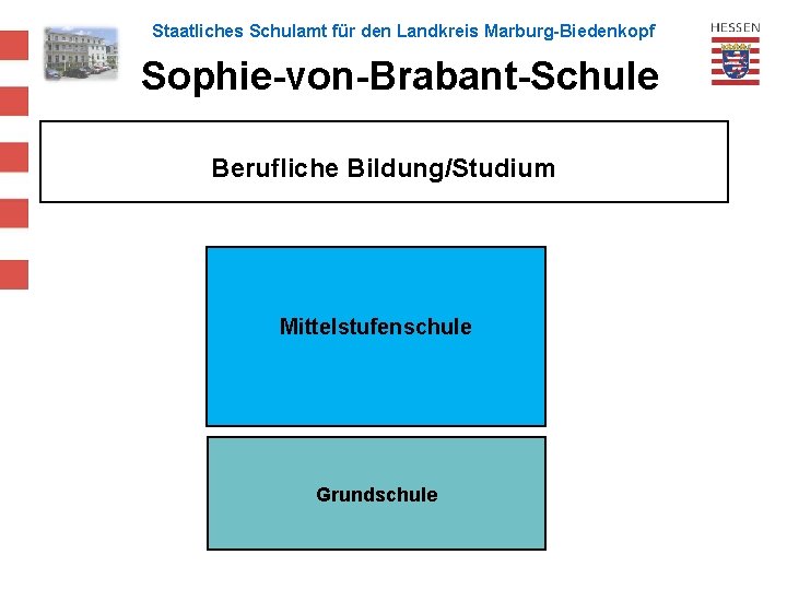 Staatliches Schulamt für den Landkreis Marburg-Biedenkopf Sophie-von-Brabant-Schule Berufliche Bildung/Studium Hauptschule Realschule 5 -10 (ohne